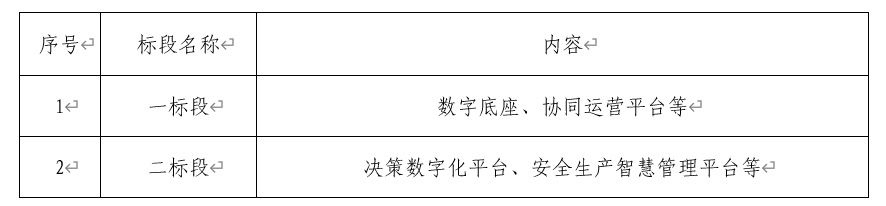 濟南建工集團有限公司“數(shù)字建工”二期第一批項目招標公告